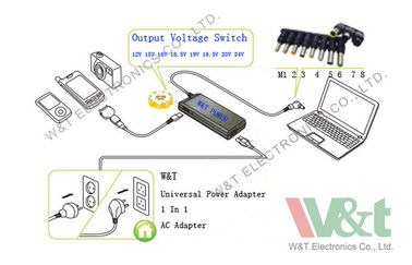 Indoor Laptop Notebook Manual 90W Universal AC Power Adapter DC 10V - 20V With USB