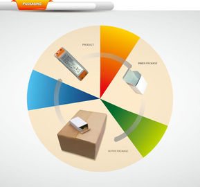 CE AC110-240V Constant Voltage LED Driver 12V 36W For LED Floor Lamp